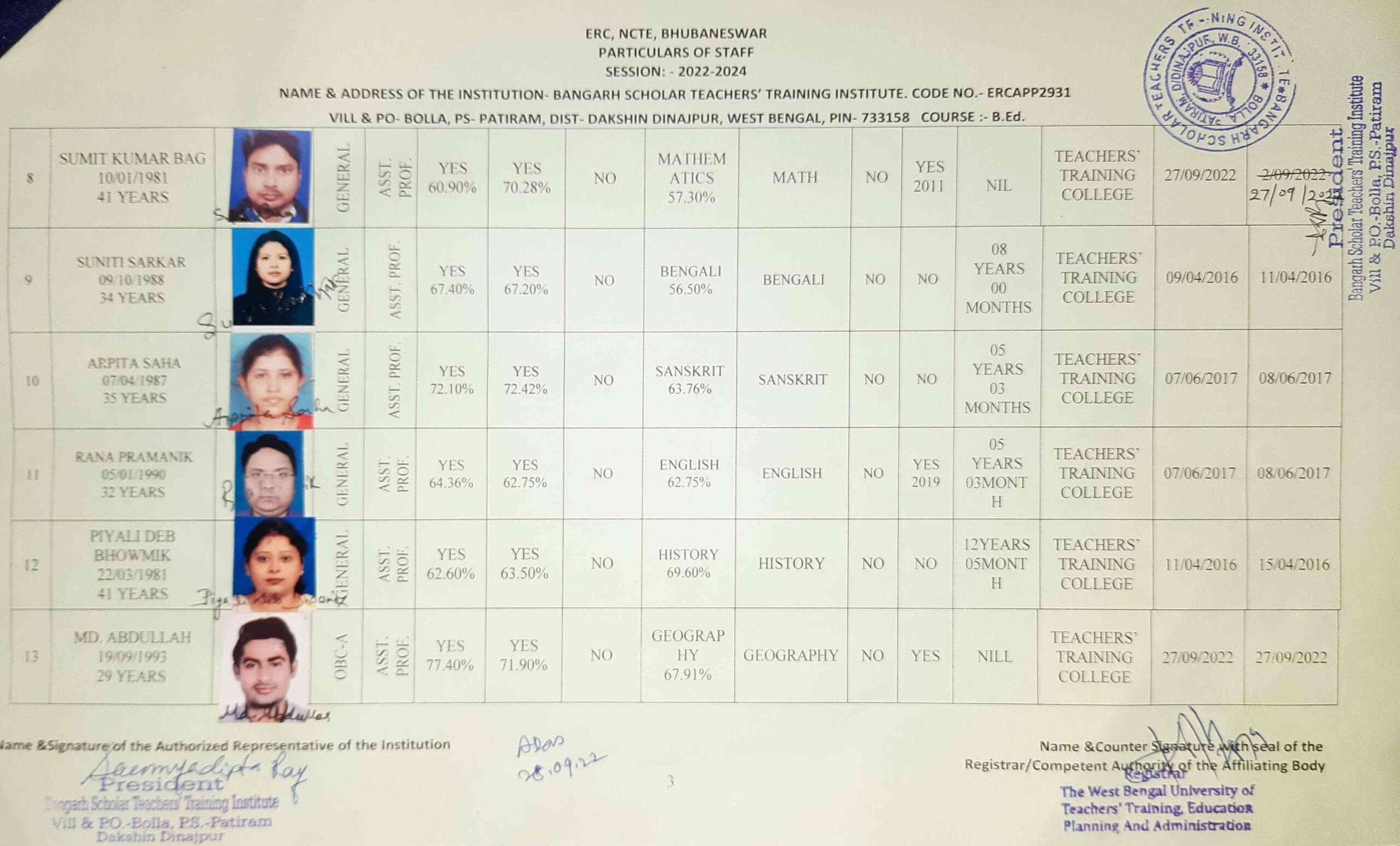 Staff Details B.Ed & D.El.Ed. - Bangarh Scholar Teacher's Training ...